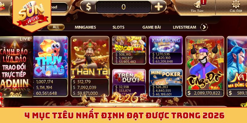 Giới thiệu Sunwin - 4 mục tiêu nhất định đạt được trong 2026